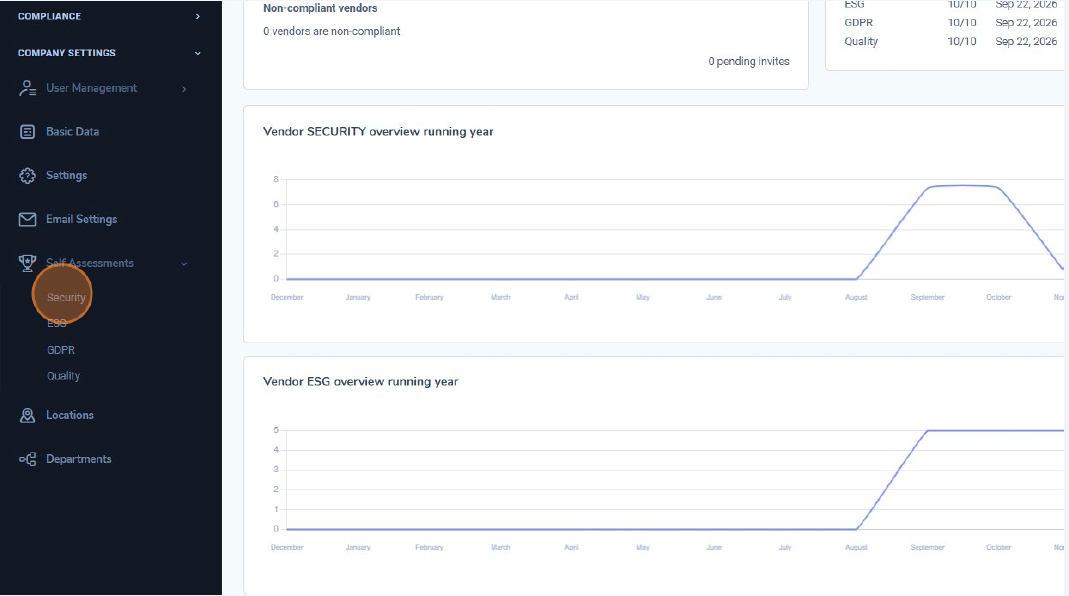 Self Assessments overview