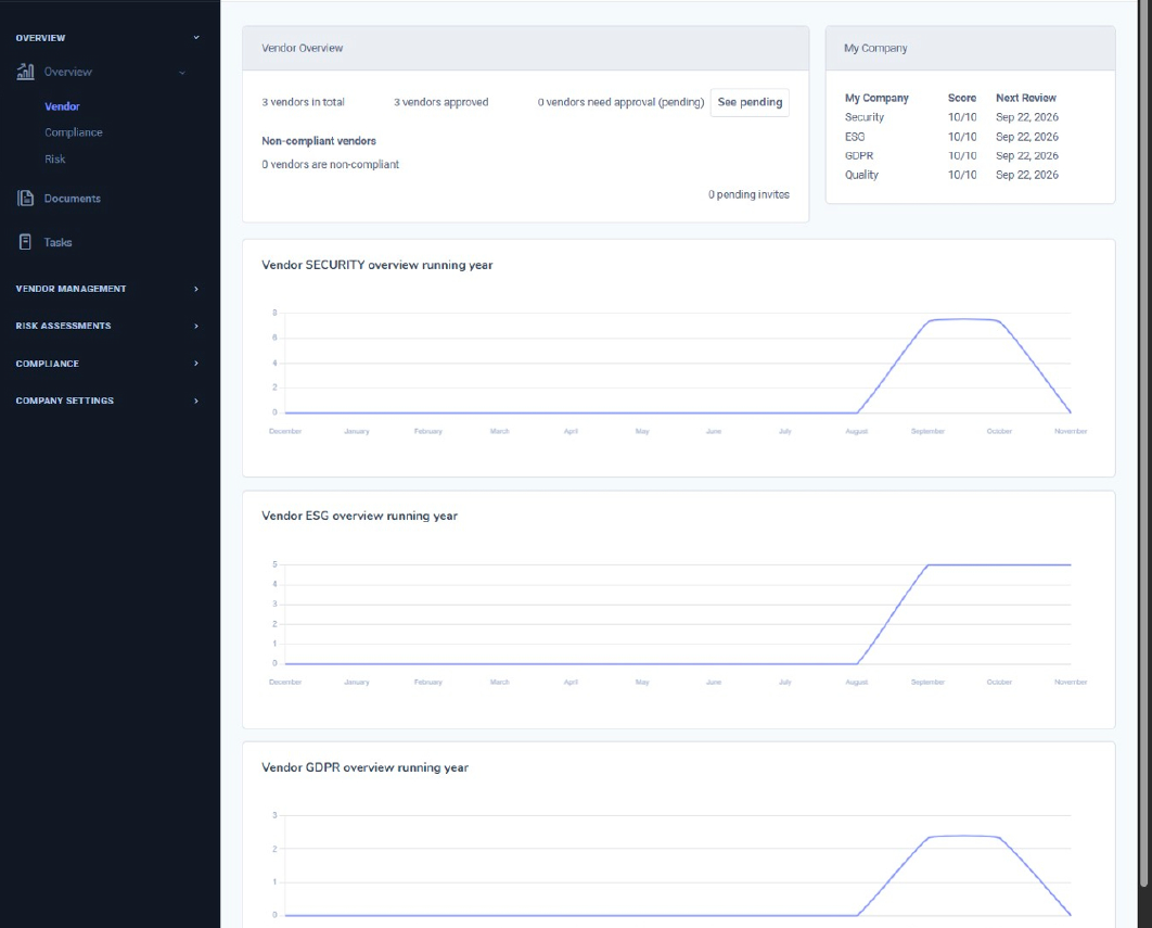 Vendor KPI Metrics