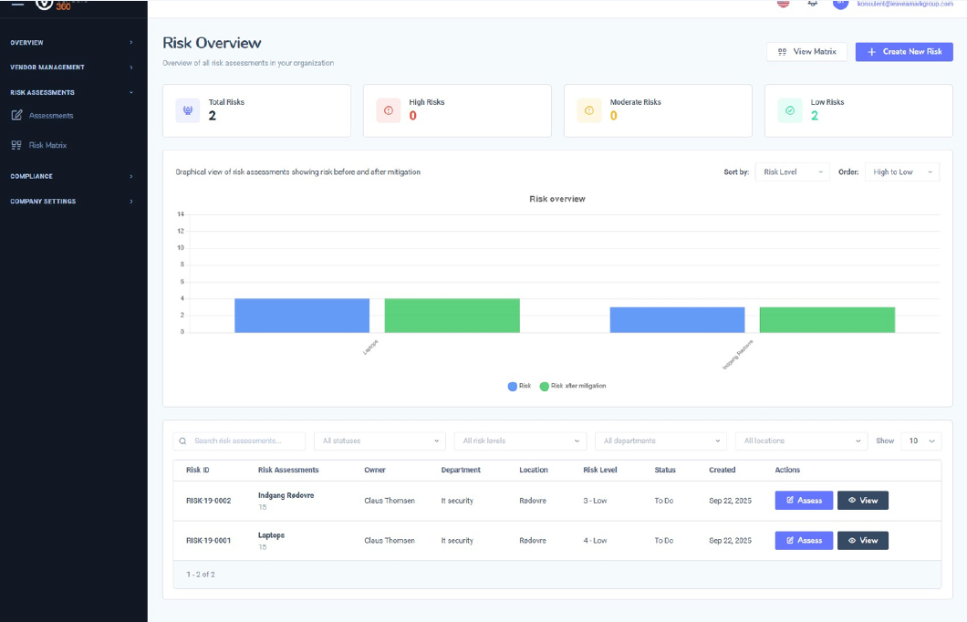 Step 2 - Risk Overview metrics, chart and table