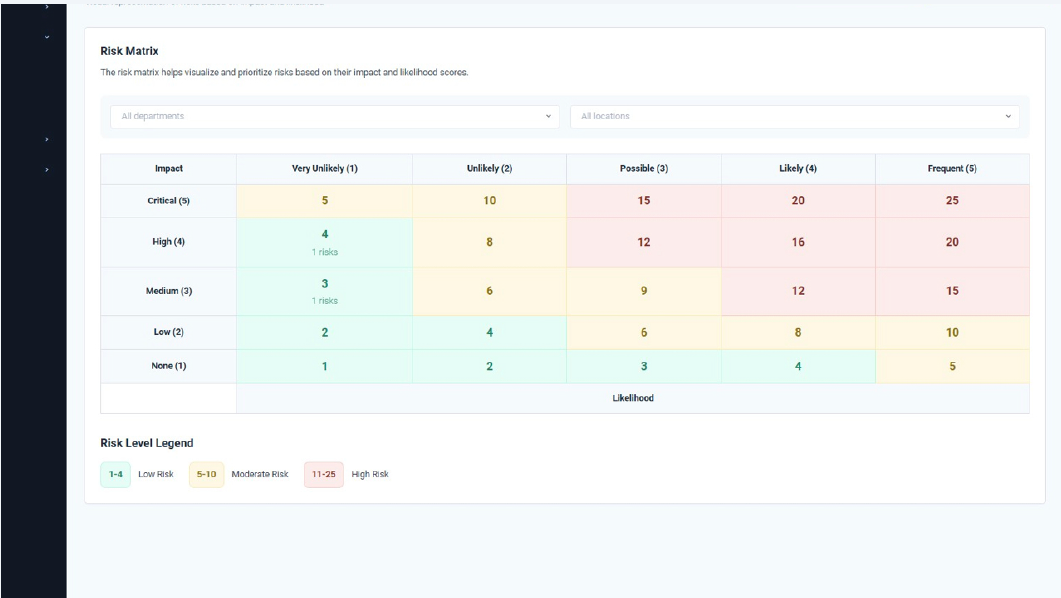 Step 4 - Risk Matrix overview